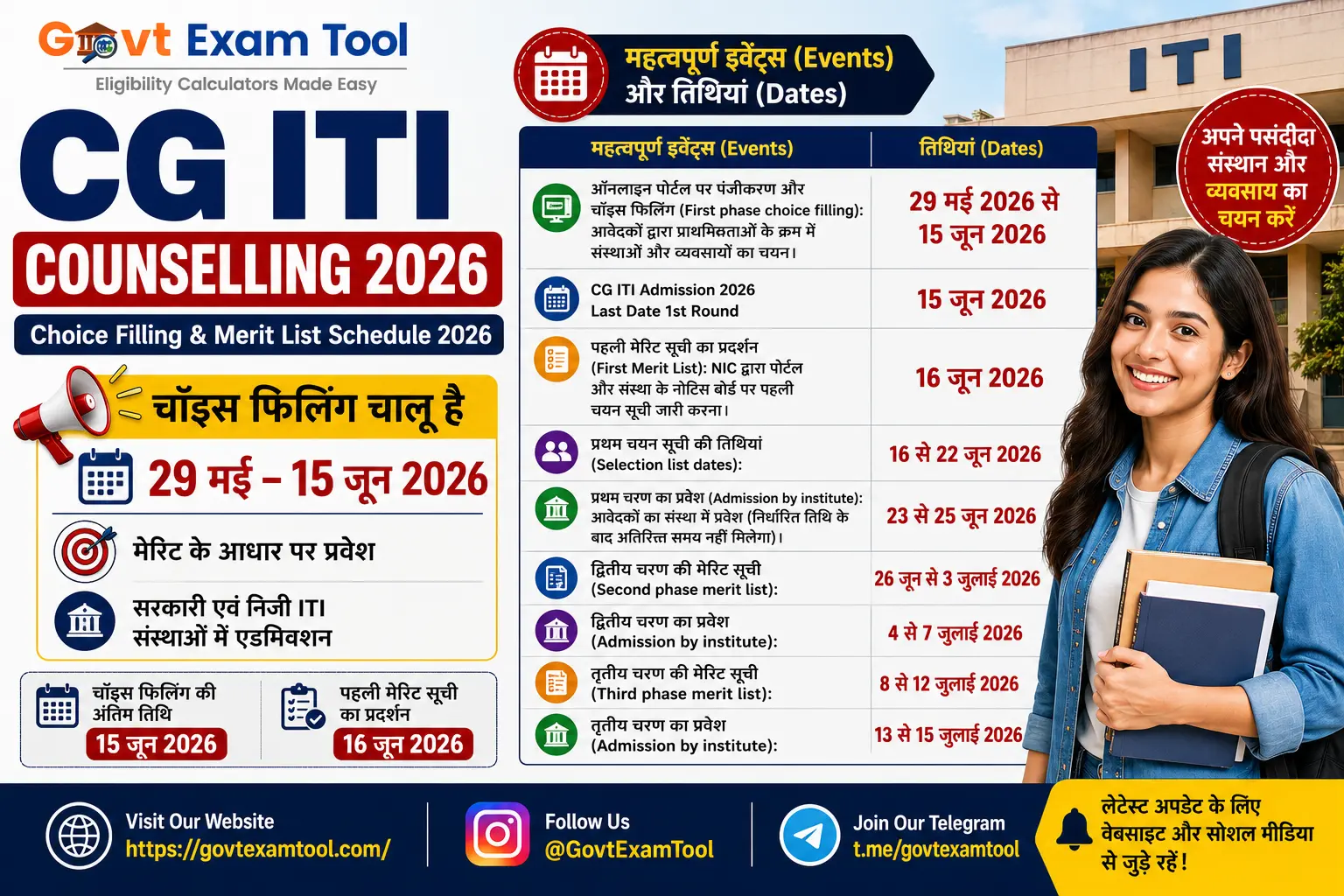 CG ITI Admission 2026