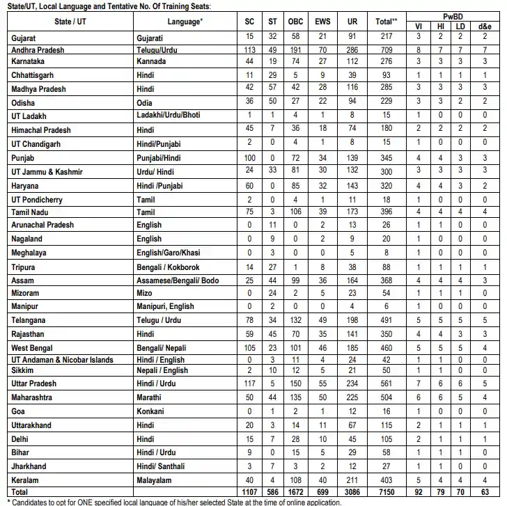 SBI Apprentice Recruitment 2026