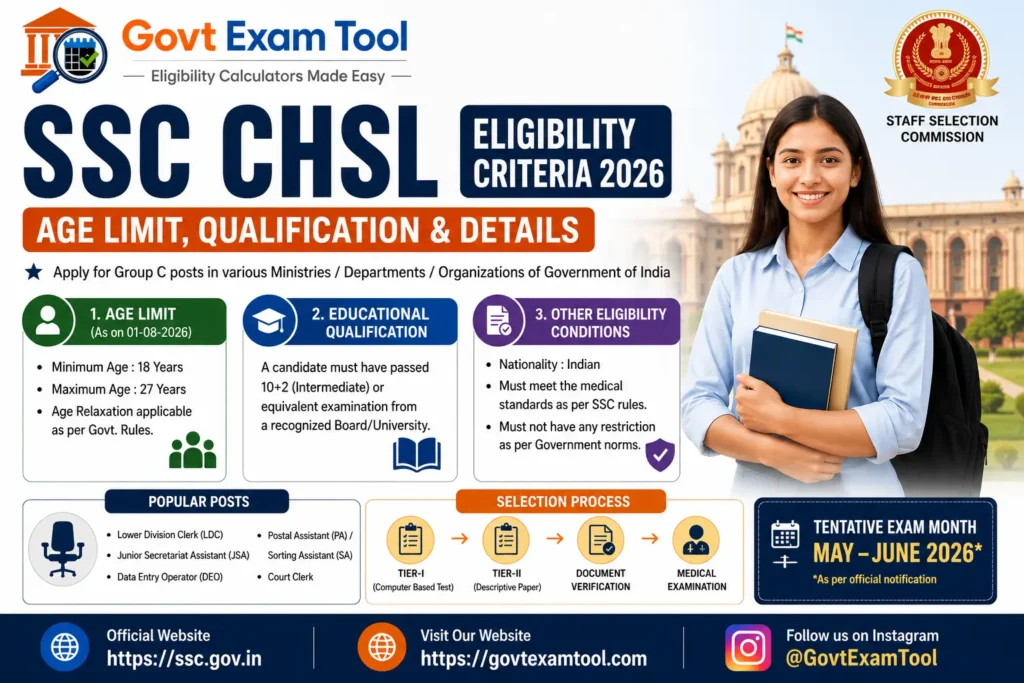 SSC CHSL Eligibility Criteria