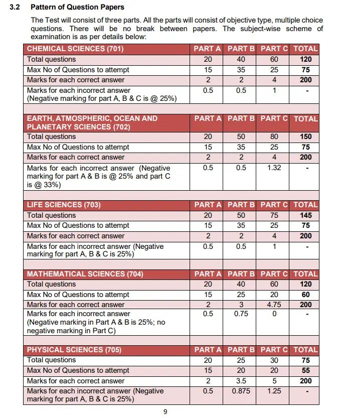 CSIR UGC NET June 2026