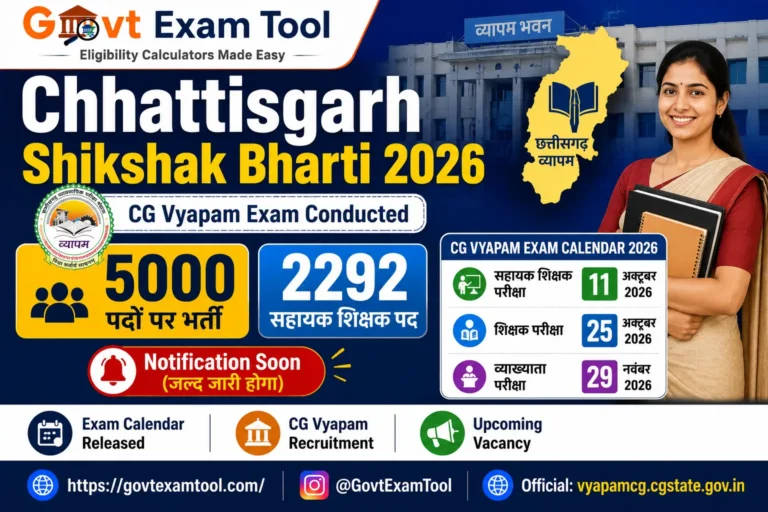 Chhattisgarh Shikshak Bharti 2026
