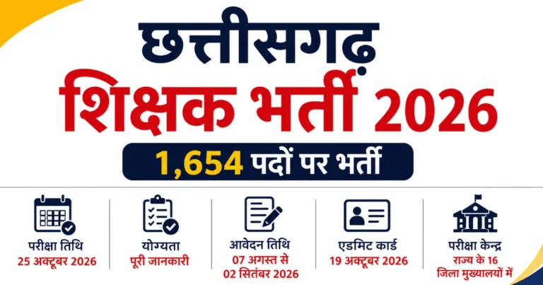 छत्तीसगढ़ शिक्षक भर्ती 2026