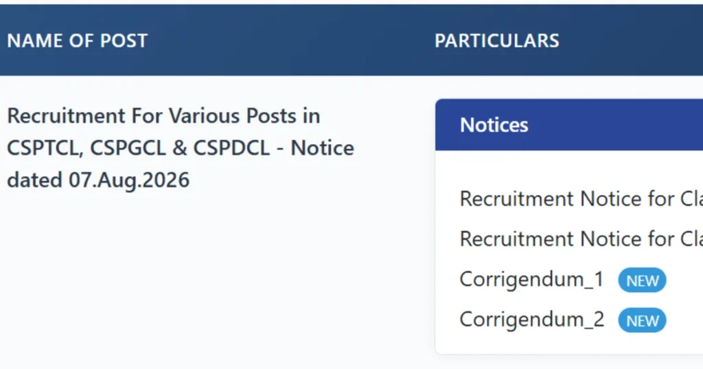 CG Bijli Vibhag Vacancy 2026