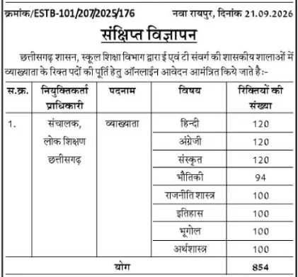Short Notice CG Vyapam Vyakhyata Bharti 2026